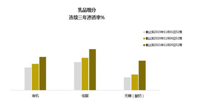 纯甄酸奶孕妇可以喝吗 纯甄酸奶孕妇血糖偏高可以喝吗，纯甄酸奶孕妇可以喝吗（0糖、减糖酸奶的下一站）