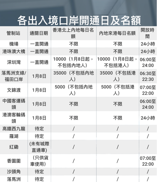 港澳通行证签注，港澳通行证签注种类（港澳转机回内地、旅游/商务签注办理）