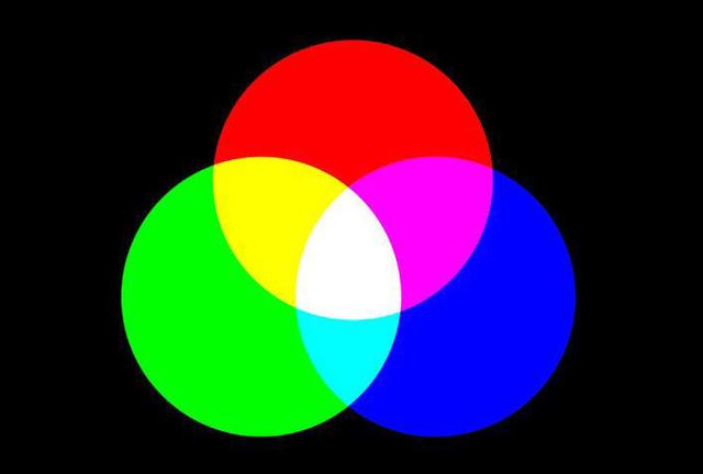 绿加蓝是什么颜色,绿色和蓝色混合是什么颜色(新手配色教程 色彩搭配)