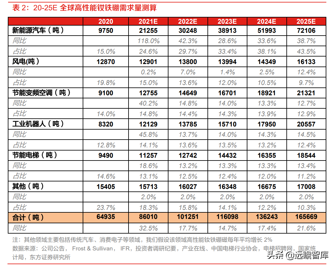 金力永磁（高性能钕铁硼磁材龙头）