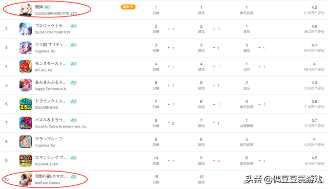 网络手游排行榜前十名2022，网络手游排行榜前十名（<2022年3月31日>）