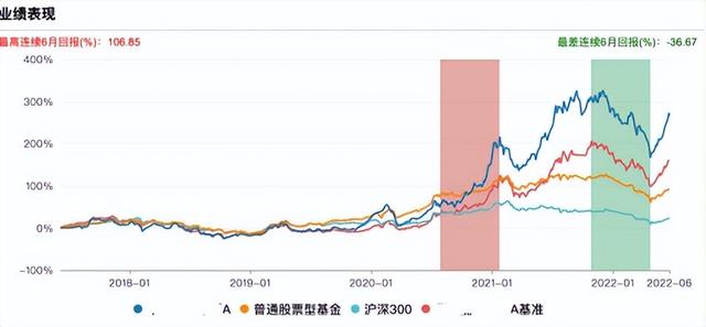 基金如何看卖出收益明细，基金如何看卖出收益明细表？