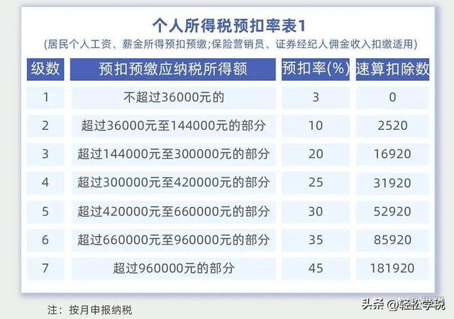 个人所得税专项扣除，个税专项扣除有哪些（“一人式档案”来了）