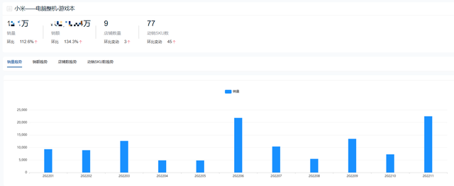 全国前十名笔记本，全国笔记本电脑十大品牌（2022年度游戏本十大热门品牌销量排行榜）