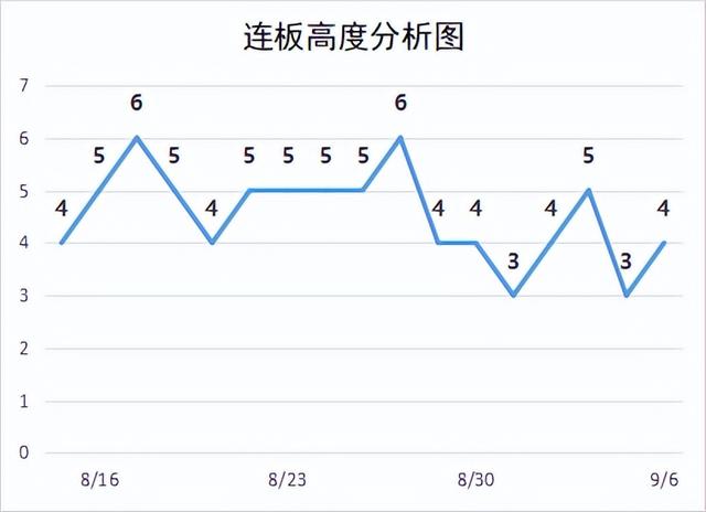 股票收盘前打开涨停意味着什么，股票涨停开盘然后打开下跌后会怎样（转暖到来，快速轮动）