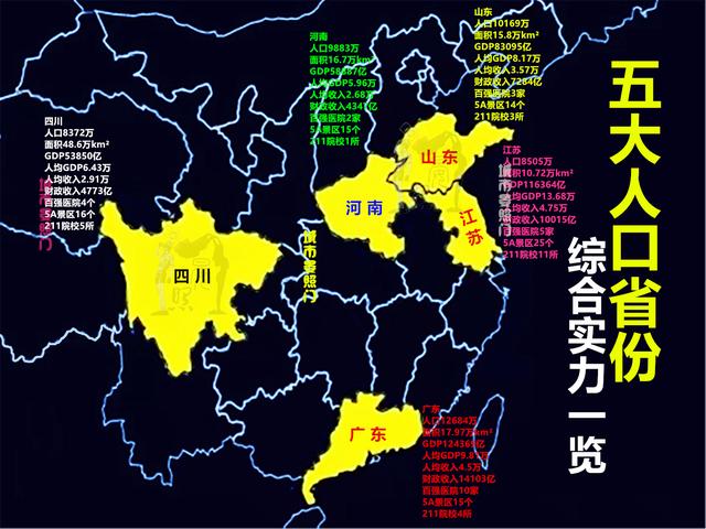 中国人口最少的省，中国哪个省人口最多（人口相差4200万的江苏反超广东）
