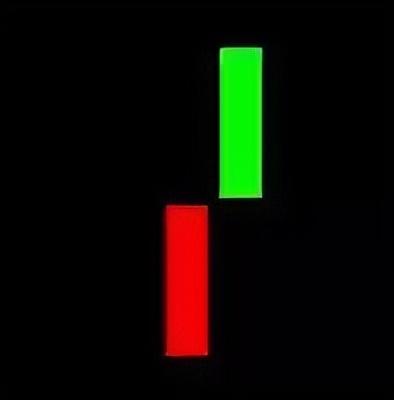 倾盆大雨k线形态是什么，倾盆大雨k线形态图（最全K线组合，学会少出错）