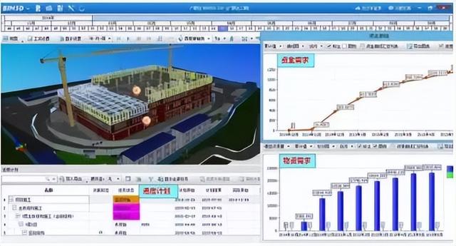 bim建筑软件有哪些，BIM在整个建筑过程中都会用到哪些软件