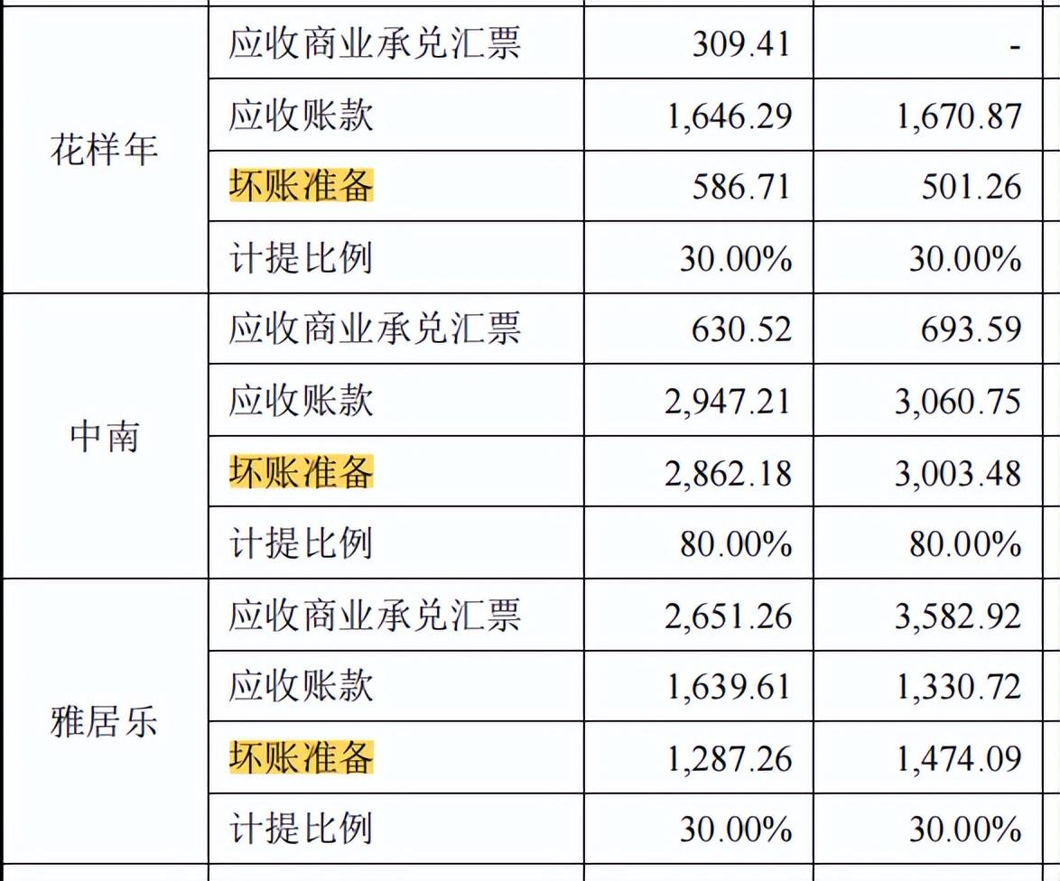 广东明珠集团（恒大是第一大客户）