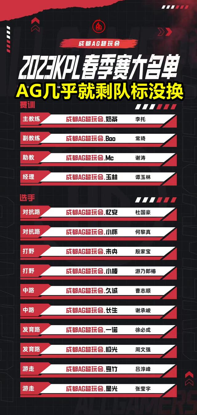 kpl战队名单，王者荣耀历史上的所有kpl战队（AG几乎就剩队标没换）