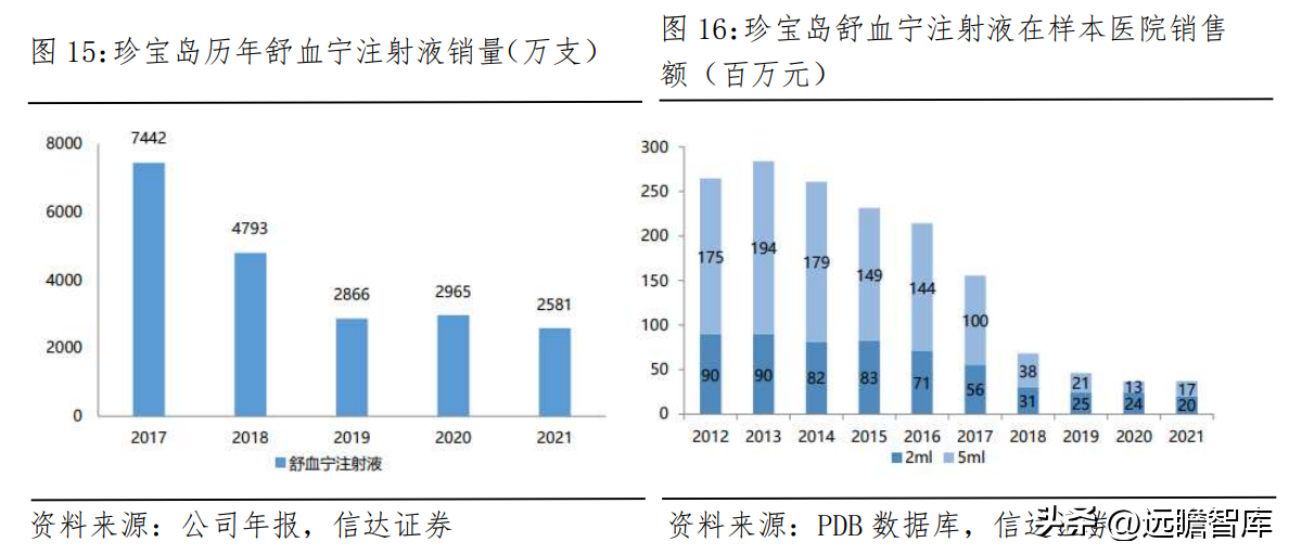 珍宝岛药业（深化中药全产业链布局）