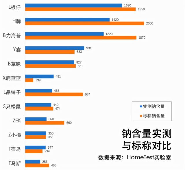 海苔吃多了会怎么样，海苔吃多了好不好（海苔吃多了有害吗）