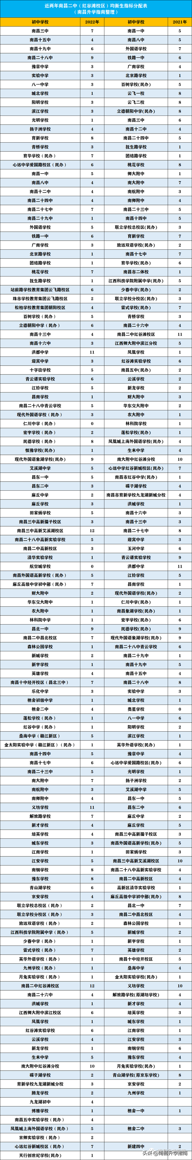 均衡生和统招生的区别有哪些，南昌中考均衡生指标如何分配