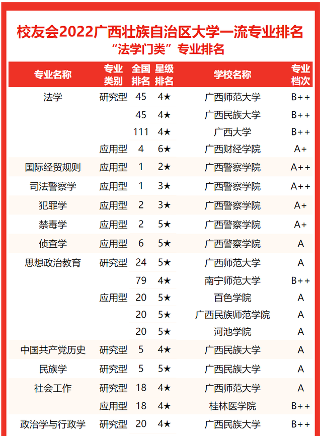 北部湾大学排名，2020北部湾大学重点专业及大学专业排名（2022广西壮族自治区大学专业排名）