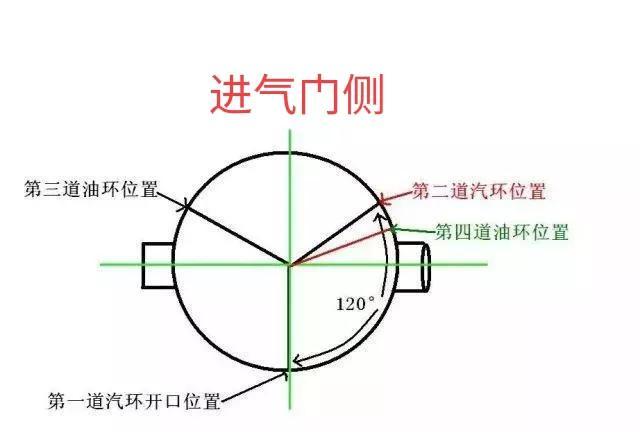 摩托车烧机油是什么原因，烧机油最简单的修复方法（踏板摩托车“烧机油”为什么修不住）