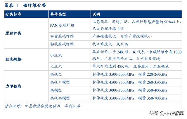 碳纤维是什么材料，碳纤维是什么材料对人体有害吗（碳纤维行业研究报告）