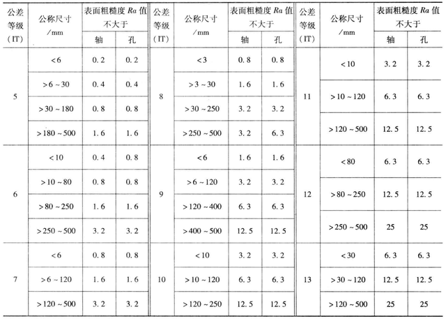 家庭教师h的偏差值，家庭教师H偏差值是什么意思（公差、偏差和配合的代号及配合的选用）