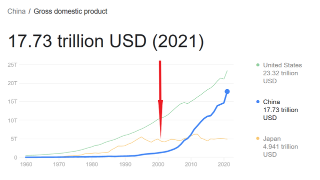 中国加入世界贸易组织的时间是，中国加入世贸组织的时间（不止战略机遇期）