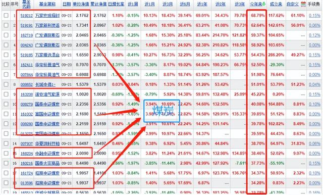 為什么那么多人買基金虧了沒錢，為什么那么多人買基金虧了沒錢了？