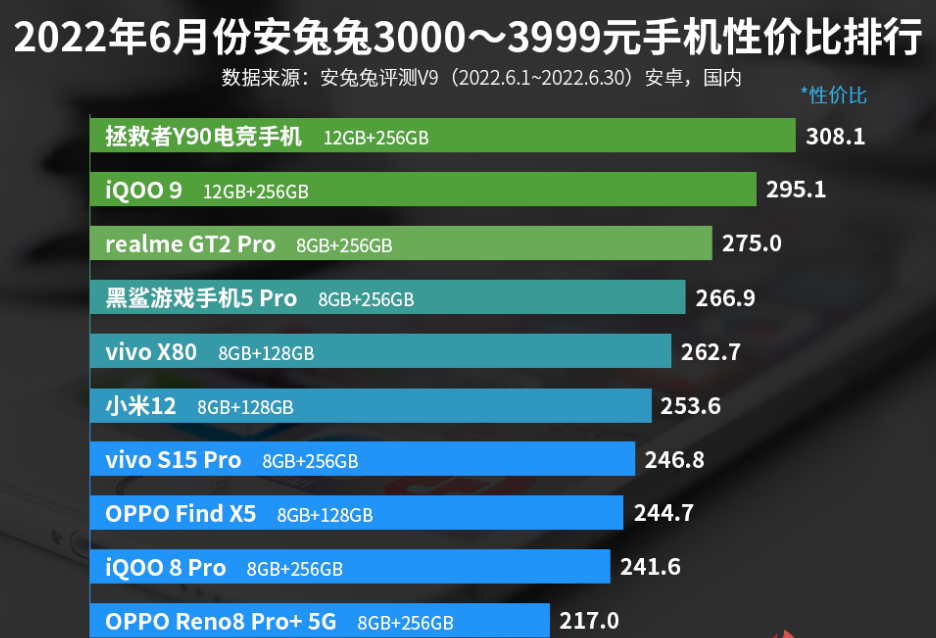 oppo手机大全报价（oppo手机报价每日更新）