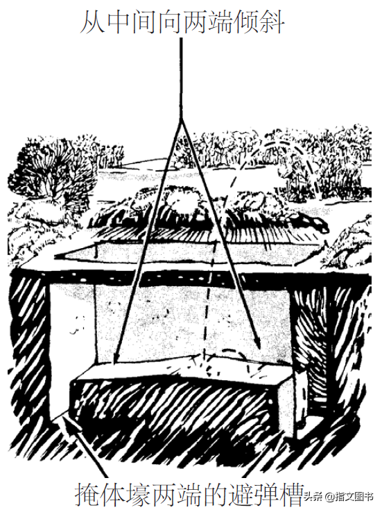 fpl是什么意思，fpl是什么意思网络用语（几种单兵作战阵地搭建）