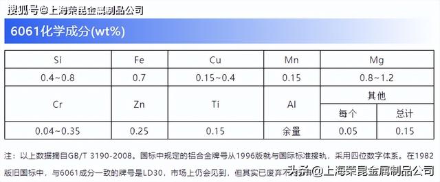 al6061-t6是什么材质，al是什么材料（6061-T6/6061-T651精密加工用铝合金）