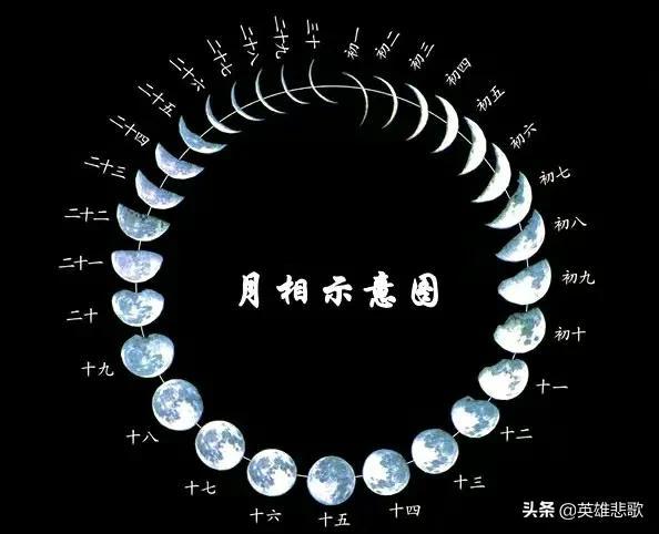地球的赤道半径和极半径哪一个长，地球的极半径有几条赤道半径有几条（月亮正在远离地球）