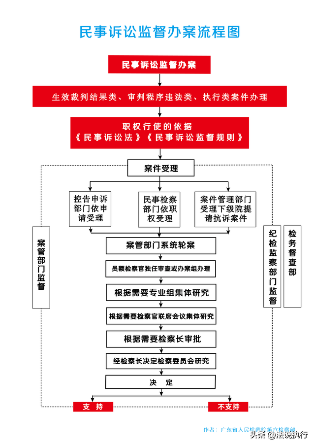 如何在微信上投诉欠钱不还，如何起诉微信欠钱不还的人（这篇你一定要看完）