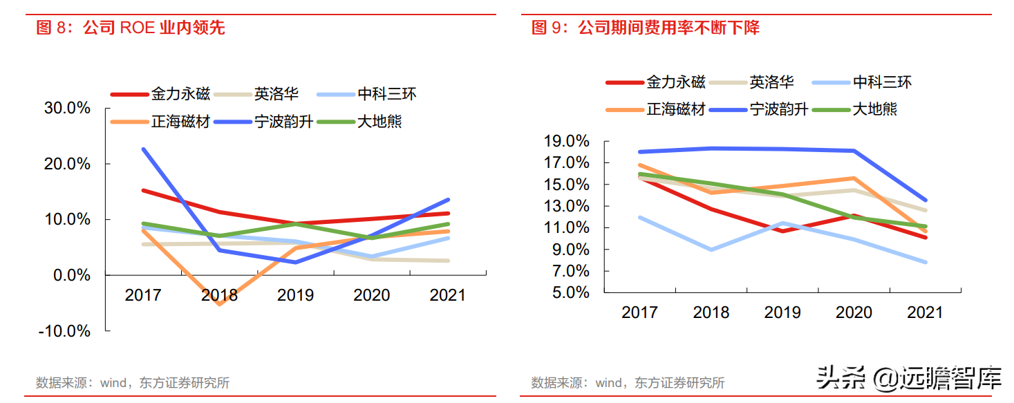 金力永磁（高性能钕铁硼磁材龙头）