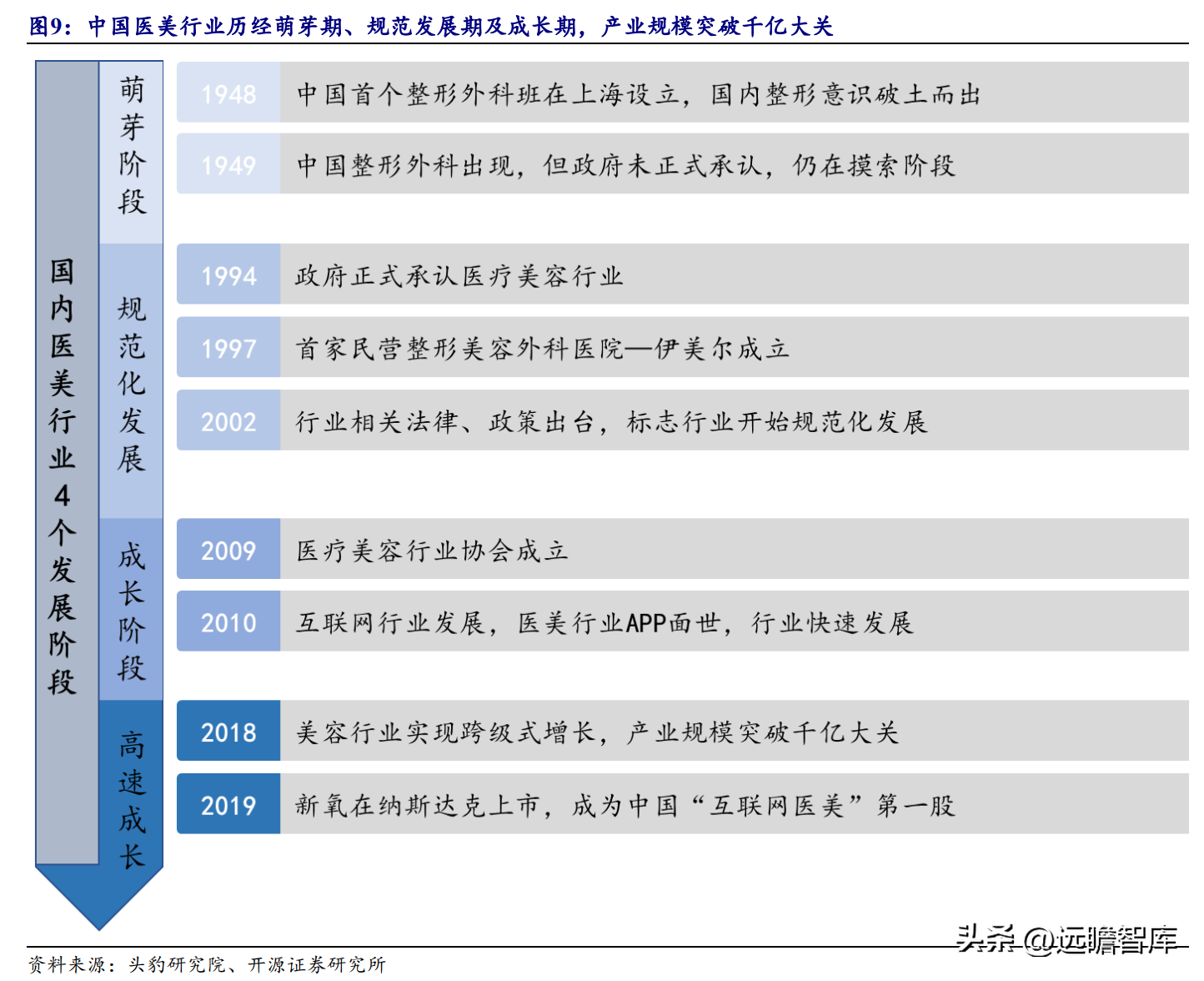 必瘦站（扎根医美）