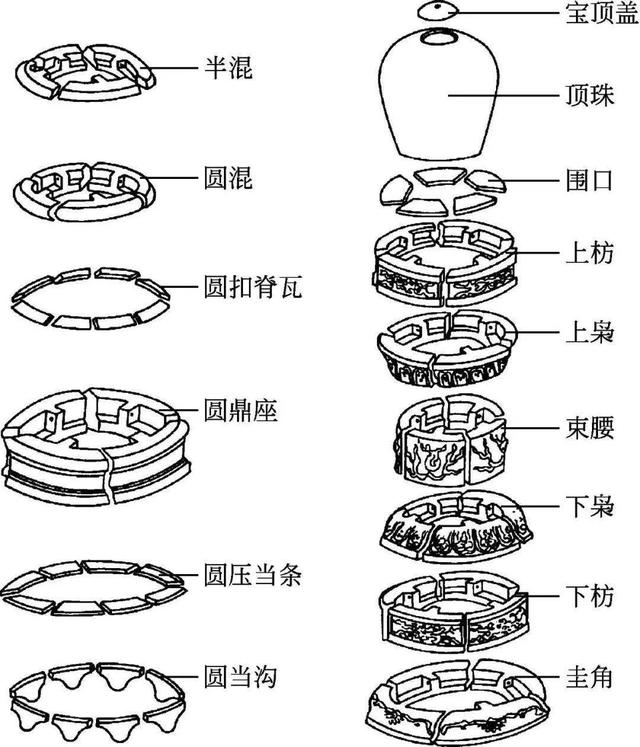 什么是木望板，木望板是什么样子的（<古建筑的屋顶构造>）