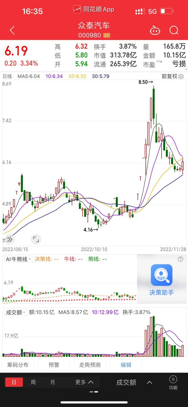 st板块最有可能的妖股，ST大集会是跨年妖股吗