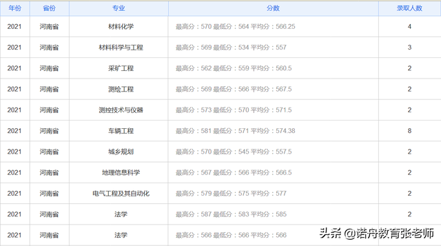 山东理工大学录取分数线，山东理工大学录取分数线及位次