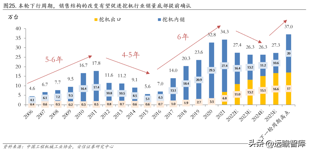 三一重工官网（工程机械龙头）