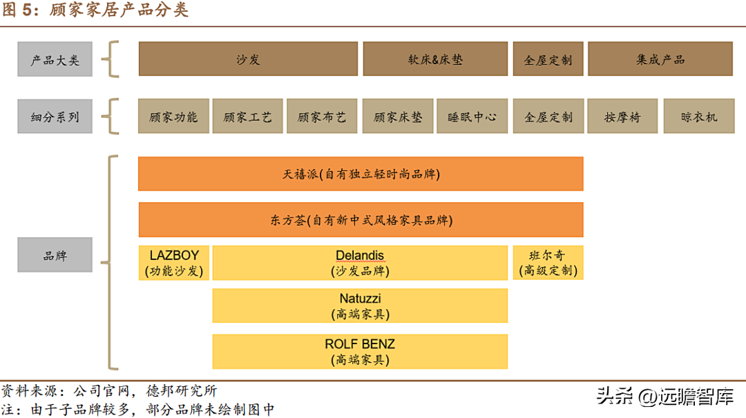 上海沙发厂（软体家具龙头）