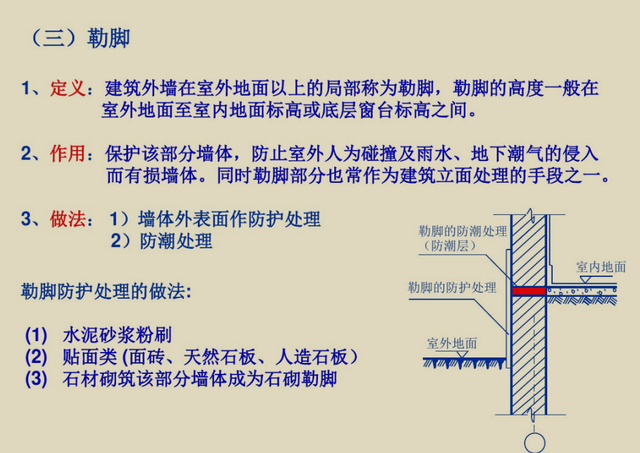 建筑图纸识图入门，新手怎样看懂建筑图纸（建筑识图基础知识讲解）