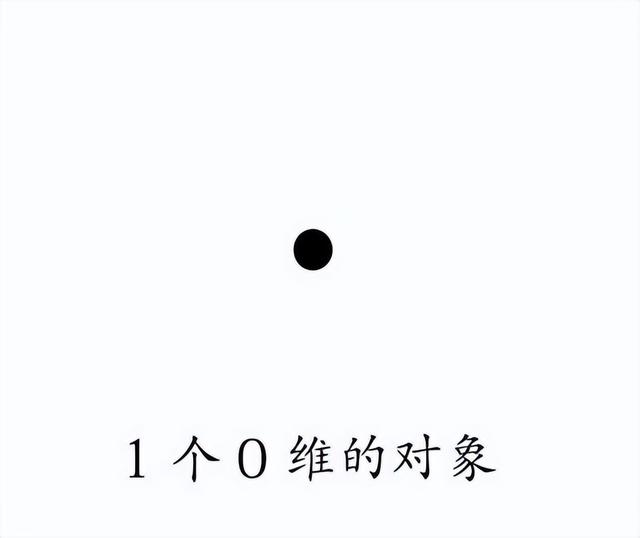 二维世界是什么样子的，二维世界是什么样子的人（列举不同维度的体验感受）