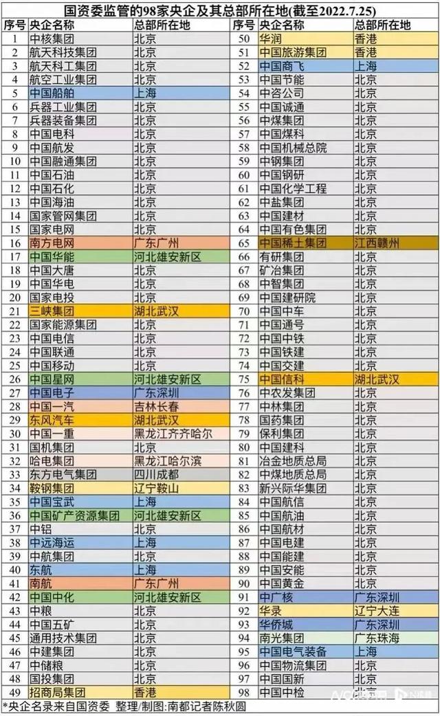 中国央企排名前十名，中国央企排名（<中国最牛的央企排名>1）