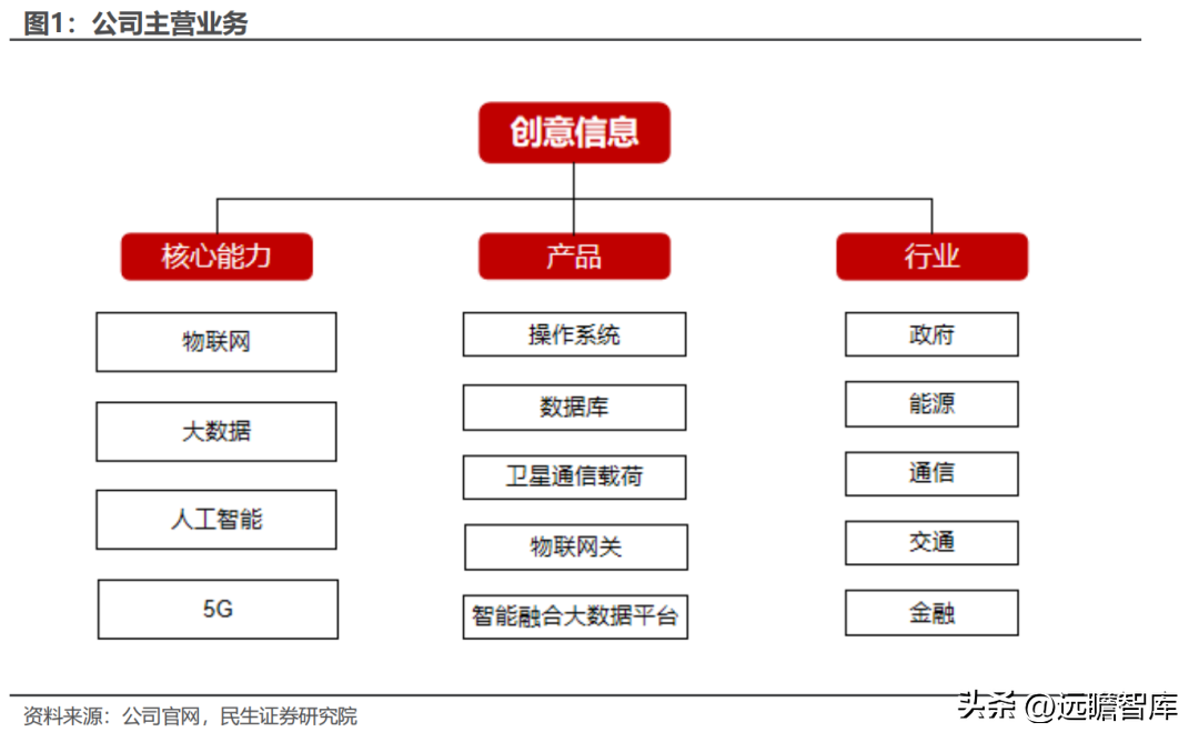 mathworks公司（大数据产品及综合解决方案提供商）