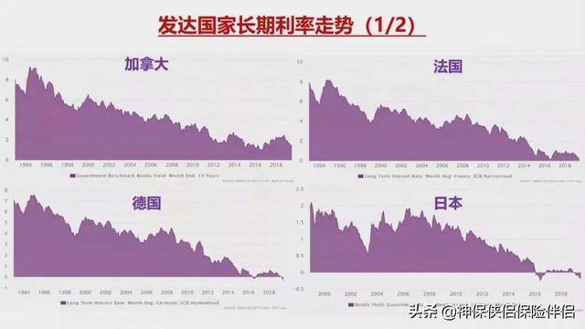 建行 余额宝（工行、中行、建行定期存款利率“倒挂”）