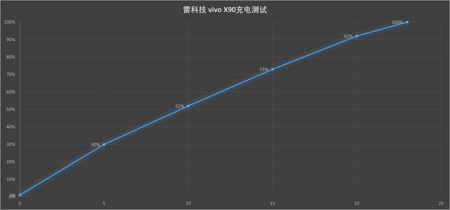 vivo拍照设置显示时间，vivo手机拍照片怎么添加时间和地点水印（影像升级，性能拉满：vivo）