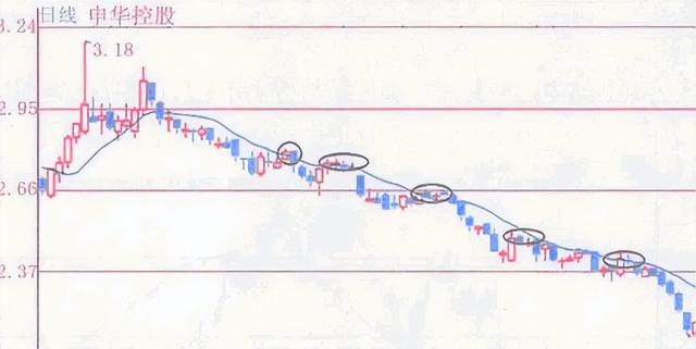 股票ma5代表什么意思，股票ma啥意思（合格的投资者必须要懂的指标）