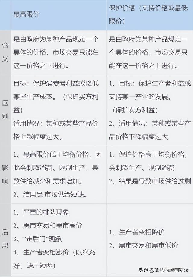需求函数是什么，需求函数是什么函数（劲爆-2022中级经济师-经济基础-第一章市场需求、供给与均衡价格）