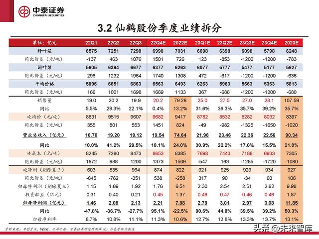 格拉辛纸的用途，格拉辛纸可降解吗（周期反转与个股成长共振）