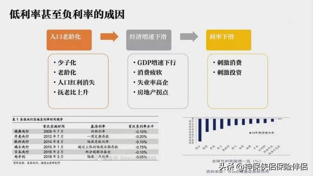 建行 余额宝（工行、中行、建行定期存款利率“倒挂”）