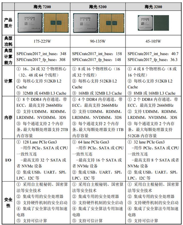 国产cpu有哪些，最好的cpu是什么型号（国产CPU性能如何）