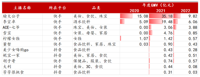 淘宝直播带货百亿流量是怎么来的，淘宝直播带货百亿流量是怎么来的呢？