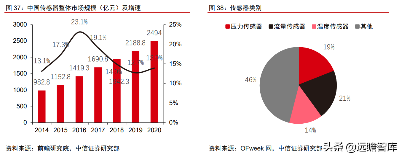 中控技术（工业自动化）