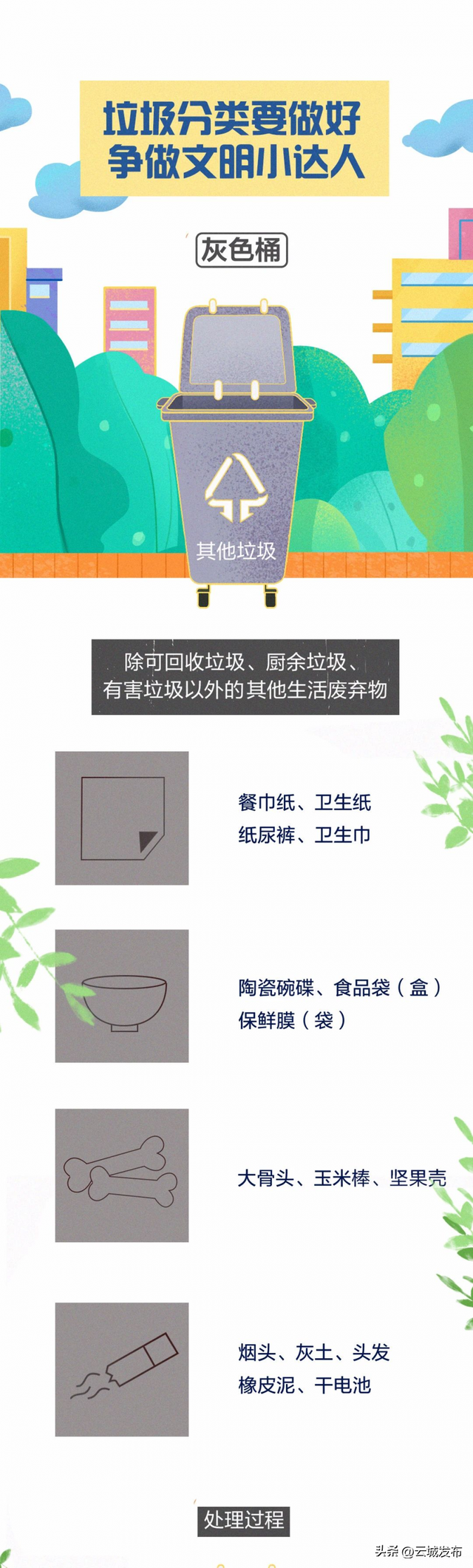 垃圾分类怎么分类，垃圾分类有几种方法（一图读懂垃圾分类）