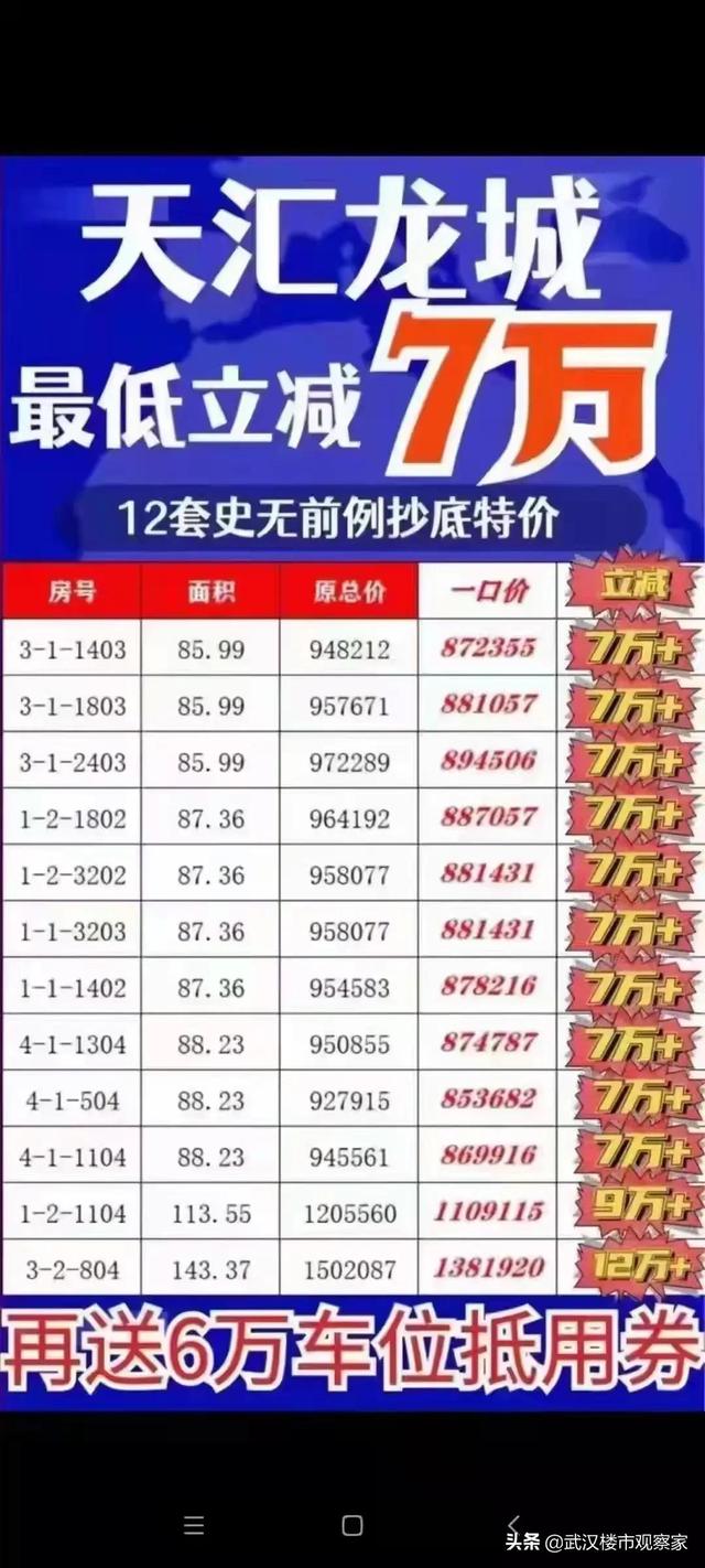 武汉金湖听语房价，年底武汉开发商“大放血”、挥泪甩卖